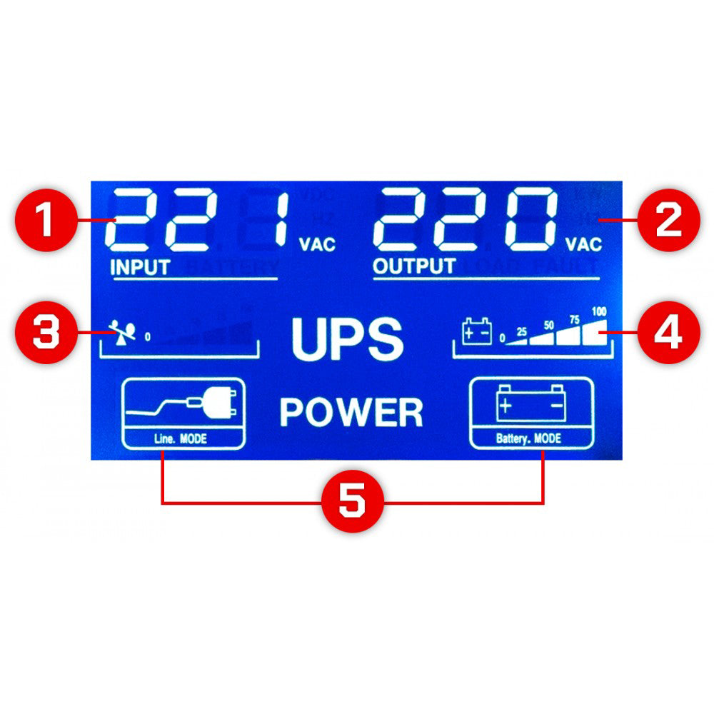 Sursa de curent PM-UPS-1200M, ecran LCD, 2 X 7 Ah, 720 W, Powermat PM1209