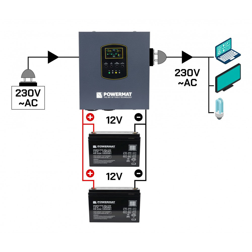 Sursa de curent UPS PM-UPS-1500MW, afisaj LCD, Powermat PM1223