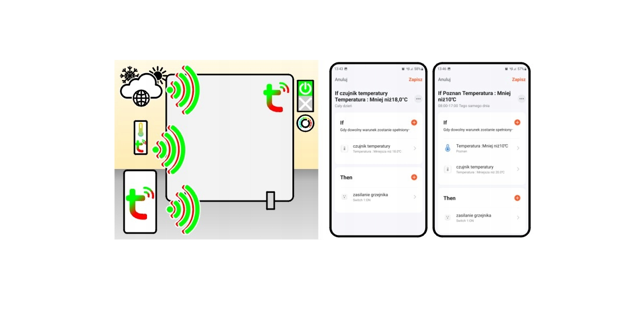 Panou de incalzire din metal Wertberg IR 5.43, 425 W, Harder HD0129