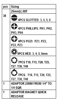 Set 32 biti si suport magnetic 1/4'', Raider 158901