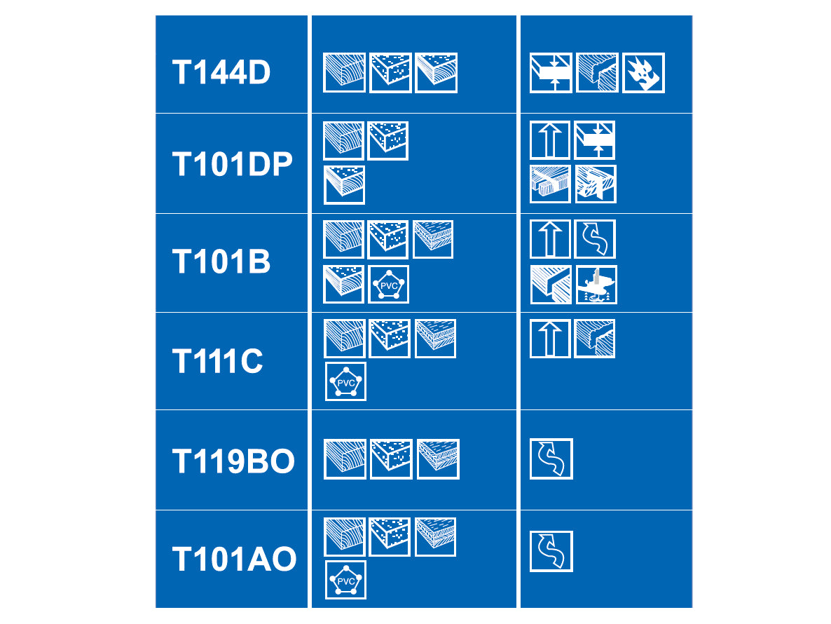 Set 10 lame pentru fierăstrău electric, GEKO G01221