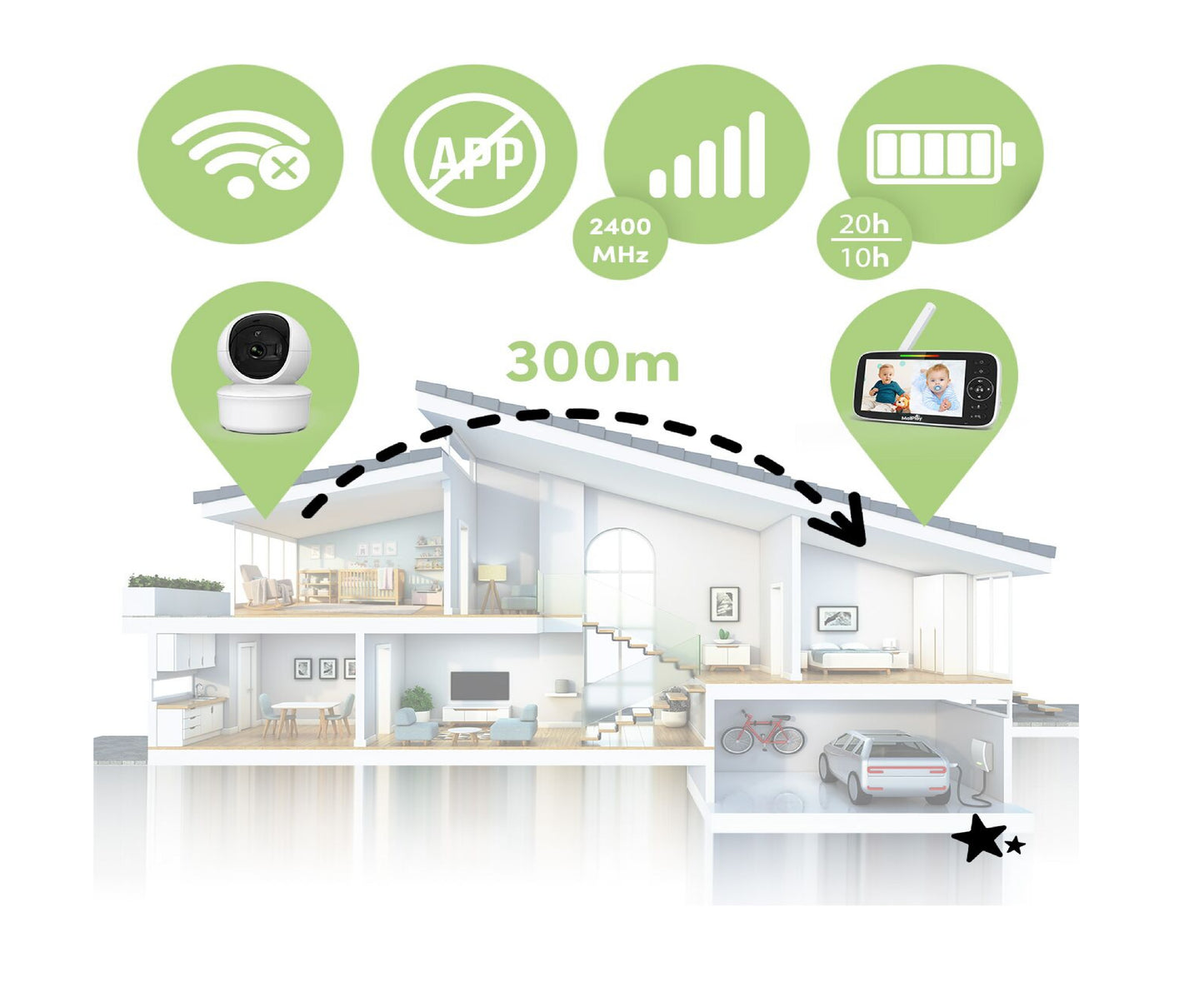 Camera pentru monitorizare bebelusi cu monitor VOX HD LCD 5", MalPlay 113785