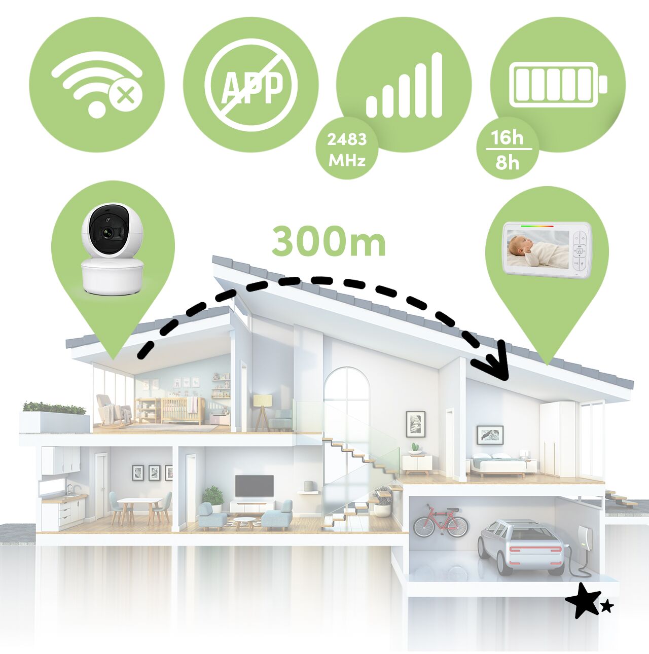 Camera rotativa pentru monitorizare bebelusi cu monitor VOX LCD 5”, MalPlay 113784